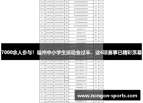 7000余人参与！福州中小学生运动会过半，这6项赛事已精彩落幕
